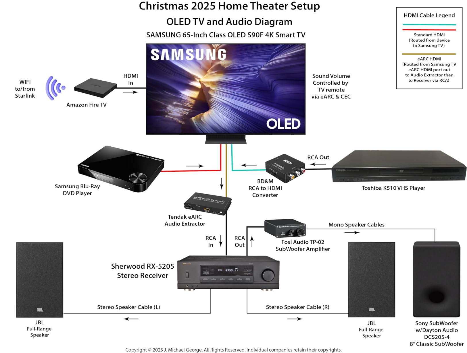 Samsung 65-Inch Class OLED S90F 4K Smart TV (2025 Model) NQ4 AI Gen3 Processor, 4K AI Upscaling Pro, OLED HDR +, Motion Xcelerator 144Hz, Samsung Vision AI, Alexa Built-in customer photo 2