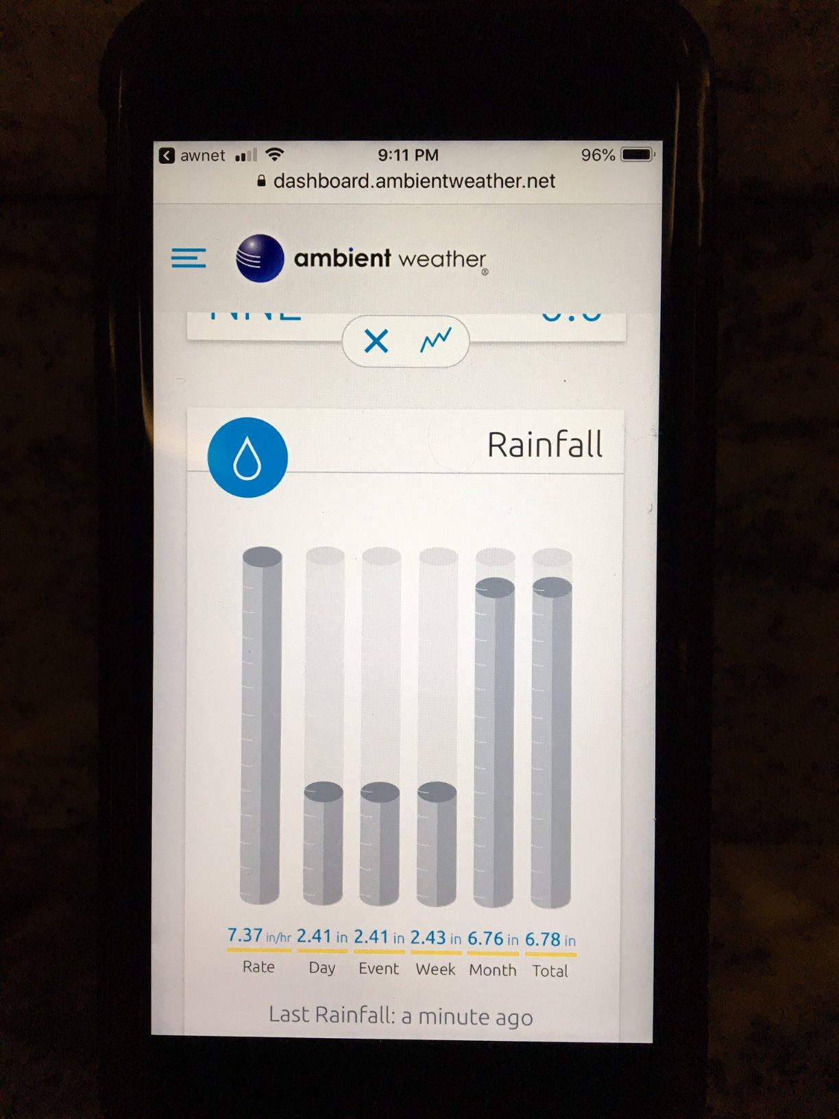 Ambient Weather WS-2902 Wi-Fi Smart Weather Station | With Wi-Fi Remote Monitoring and Alerts customer photo 2