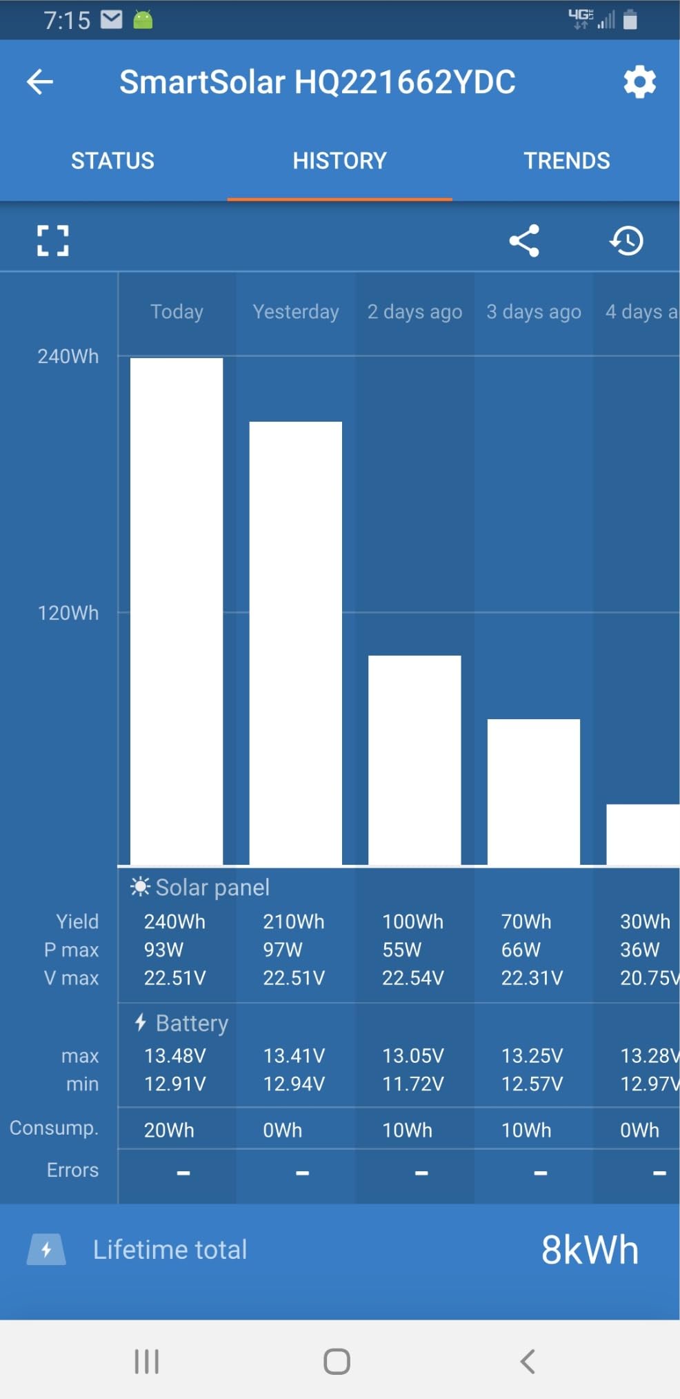 Renogy Flexible Solar Panel 100 Watt, 240° Ultra Flex Bendable | 100W Flexible Solar Panel for Marine RV Cabin Van Car Boat Curve Surfaces Off-Grid Systems, 0.1 Inch Lightweight, IP68 customer photo 1