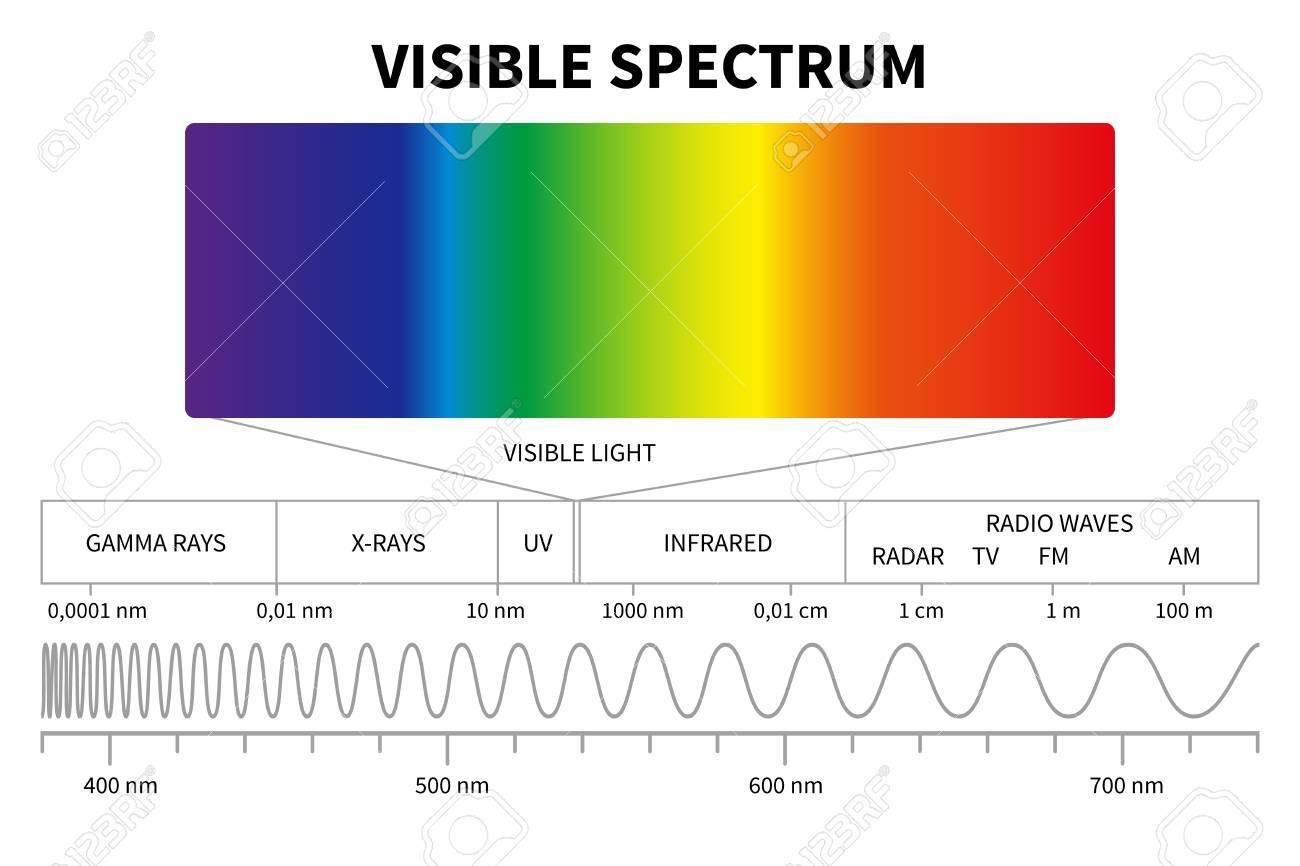 livho High Tech Blue Light Glasses - Advanced Blue Light Blocking Computer Glasses - Screen Fatigue & UV Protection customer photo 2
