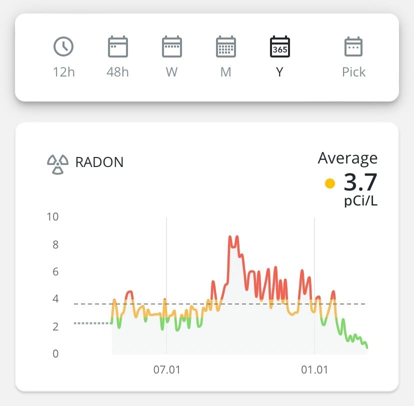 Airthings 2950 Wave Radon - Smart Radon Detector with Humidity & Temperature Sensor - Easy-to-Use - Accurate - No Lab Fees - Battery Operated - Free App customer photo 2