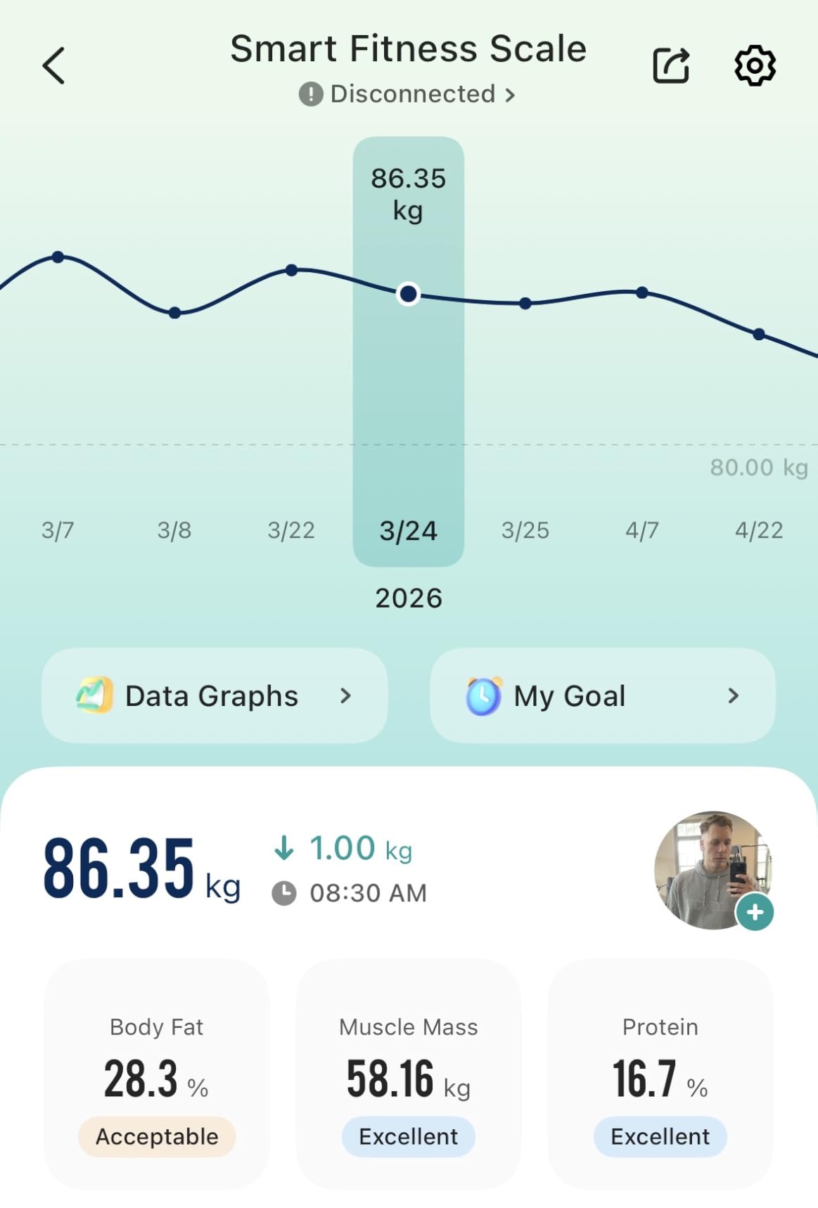 Etekcity Upgraded Smart Scale for Body Weight Fat and BMI, FSA/HSA Eligible, Bathroom Scale with Muscle Mass, 13 Metrics customer photo 1