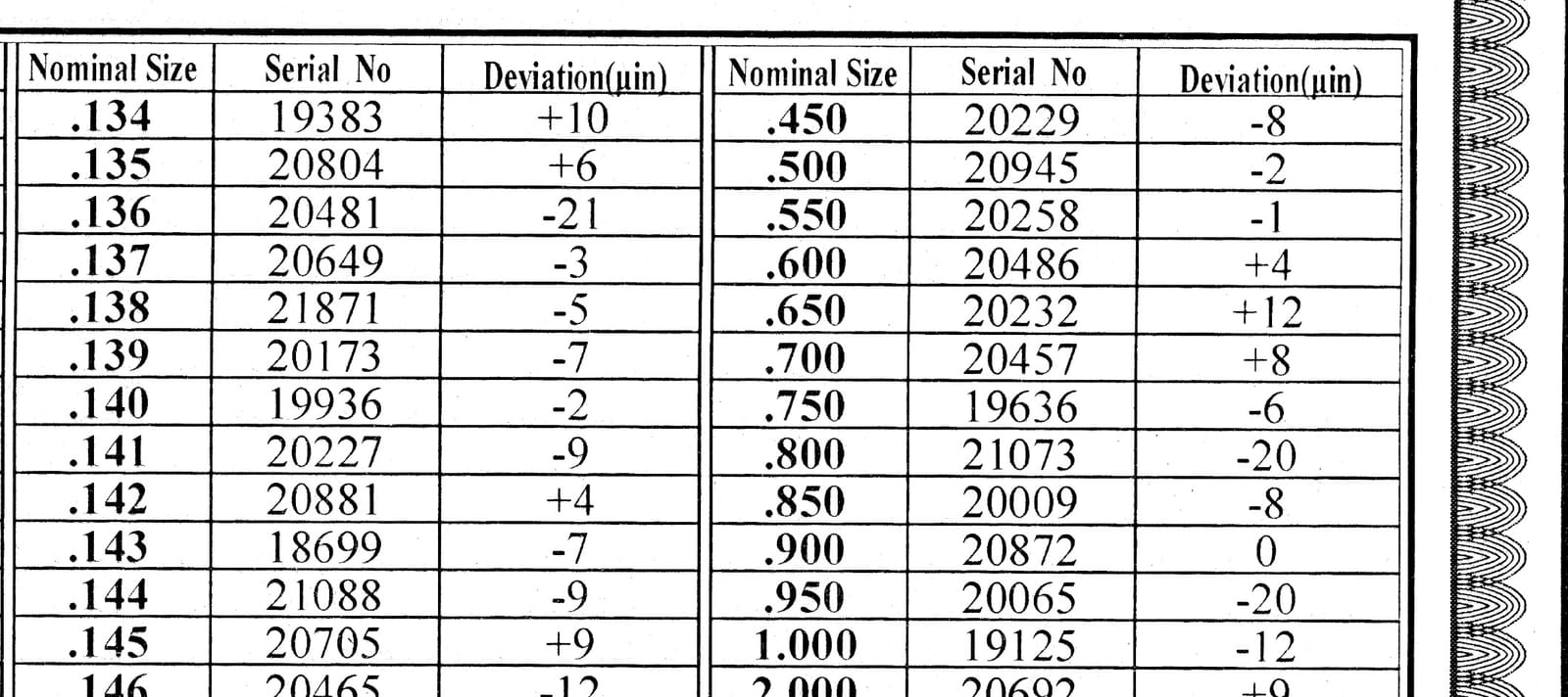 Accusize Industrial Tools Precision 81-Piece Steel Gauge Block Set, Grade B Accuracy, Corrosion-Resistant, P900-S581 customer photo 1