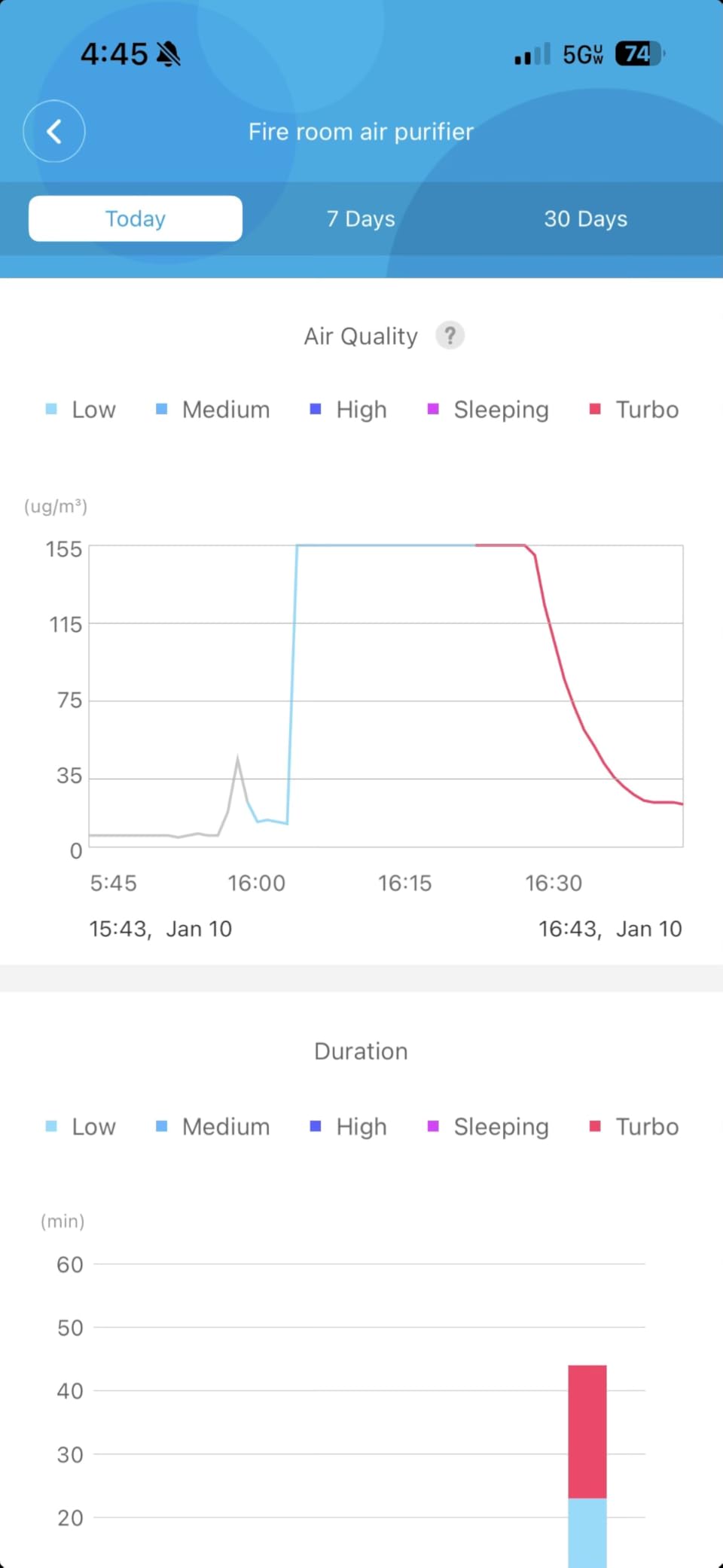 GoveeLife Air Purifier for Bedroom, Covers up to 1162ft², 24dB Sleep Mode | Smart Air Purifier with App & Alexa Control, RGB Night Light, PM2.5 Sensor Air Purifier for Pet Hair, Pollen, Dust, Smoke customer photo 1