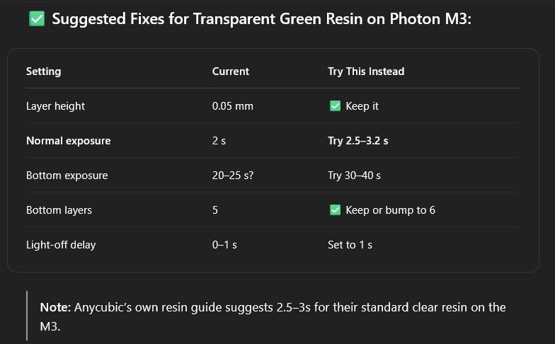 ANYCUBIC 3D Printer Resin, ABS-Like Resin Pro 2 with Enhanced Strength and Toughness, Performance far Superior to ABS-Like Resin, Low Odor, Wide Compatible for All Resin 3D Printers (Grey, 1kg) customer photo 2